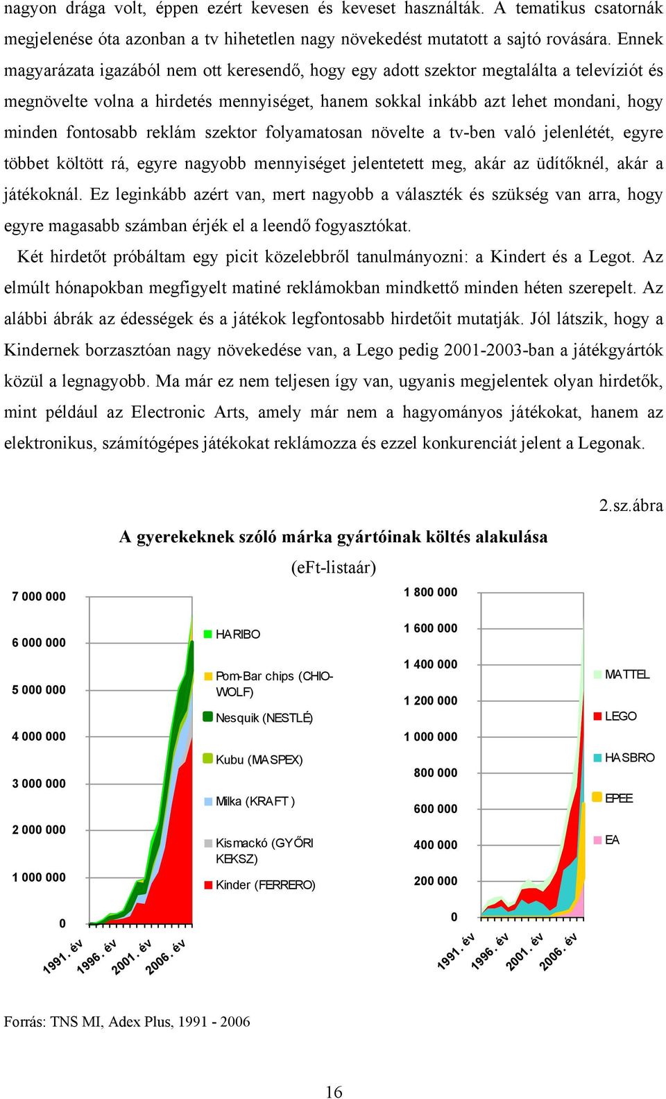 reklám szektor folyamatosan növelte a tv-ben való jelenlétét, egyre többet költött rá, egyre nagyobb mennyiséget jelentetett meg, akár az üdítőknél, akár a játékoknál.