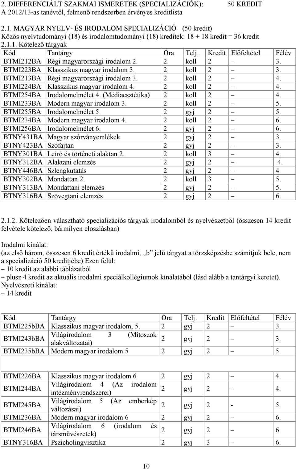 1.1. Kötelező tárgyak BTMI212BA Régi magyarországi irodalom 2. 2 koll 2 3. BTMI223BA Klasszikus magyar irodalom 3. 2 koll 2 3. BTMI213BA Régi magyarországi irodalom 3. 2 koll 2 4.