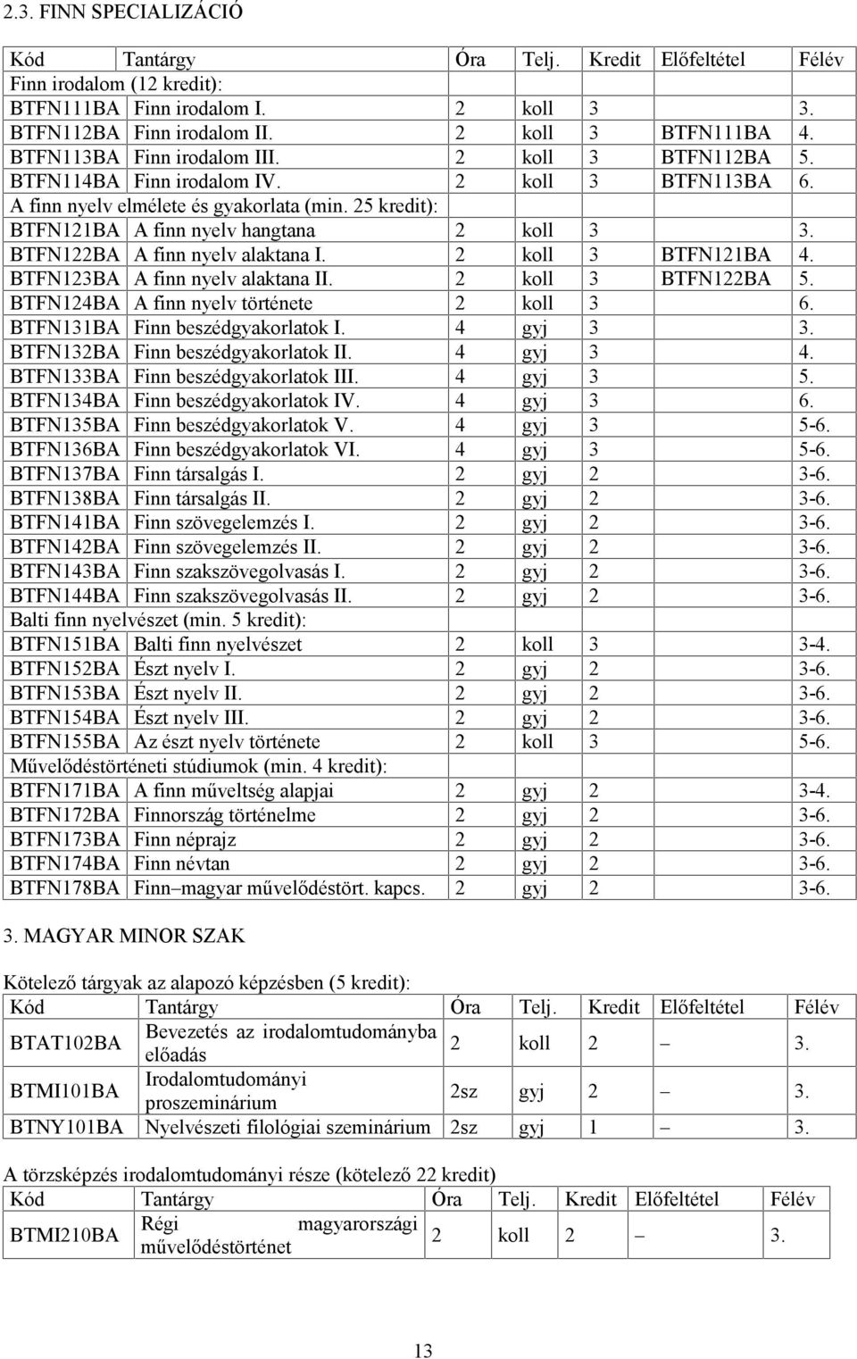 2 koll 3 BTFN121BA 4. BTFN123BA A finn nyelv alaktana II. 2 koll 3 BTFN122BA 5. BTFN124BA A finn nyelv története 2 koll 3 6. BTFN131BA Finn beszédgyakorlatok I. 4 gyj 3 3.