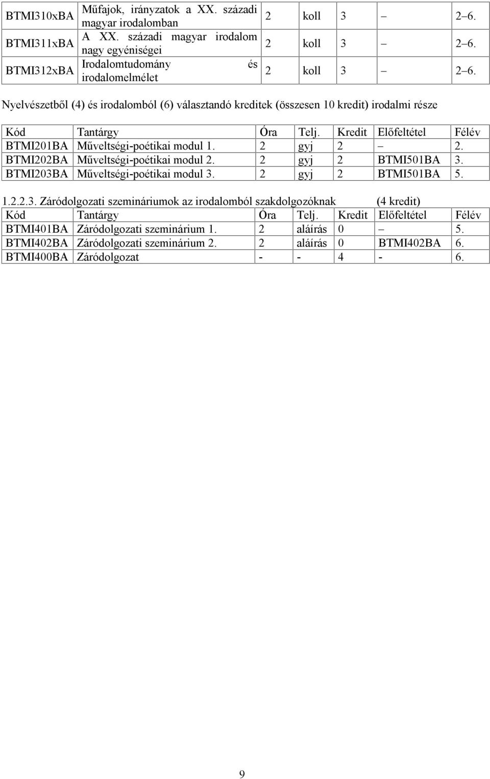 (összesen 10 kredit) irodalmi része BTMI201BA Műveltségi-poétikai modul 1. 2 gyj 2 2. BTMI202BA Műveltségi-poétikai modul 2. 2 gyj 2 BTMI501BA 3.