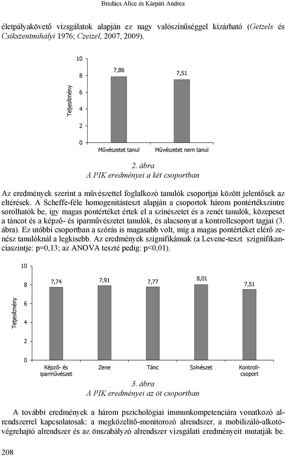 ábra A PIK eredményei a két csoportban Az eredmények szerint a művészettel foglalkozó tanulók csoportjai között jelentősek az eltérések.