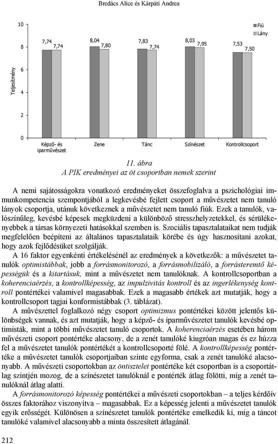 művészetet nem tanuló lányok csoportja, utánuk következnek a művészetet nem tanuló fiúk.