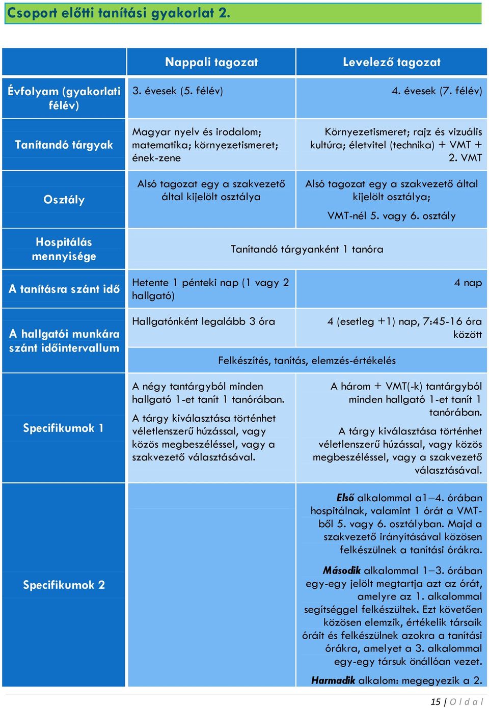 életvitel (technika) + VMT + 2. VMT Alsó tagozat egy a szakvezető által kijelölt osztálya; VMT-nél 5. vagy 6.