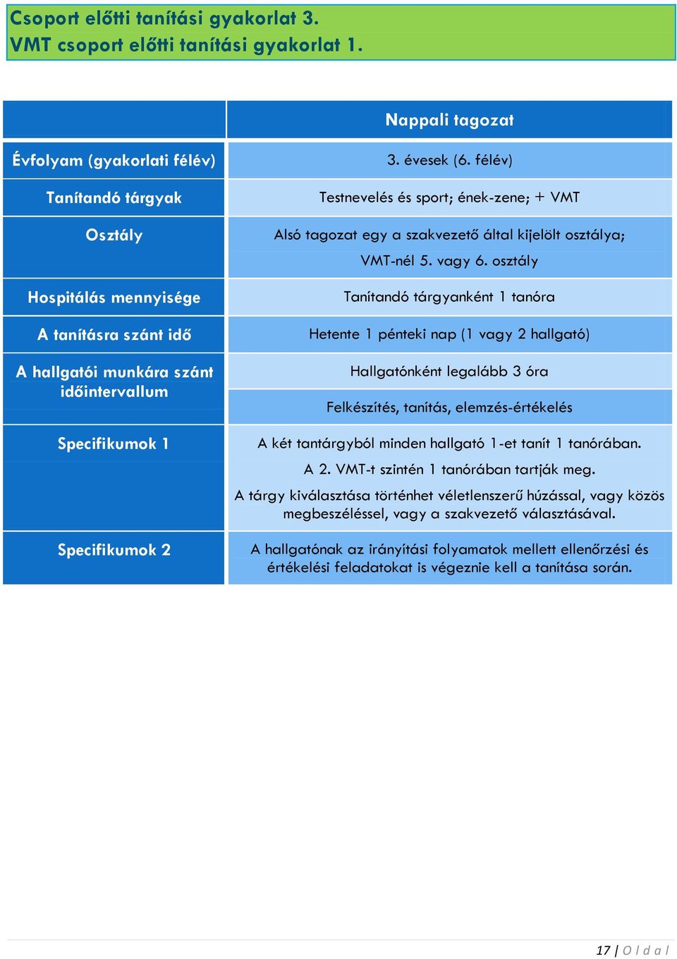 félév) Testnevelés és sport; ének-zene; + VMT Alsó tagozat egy a szakvezető által kijelölt osztálya; VMT-nél 5. vagy 6.