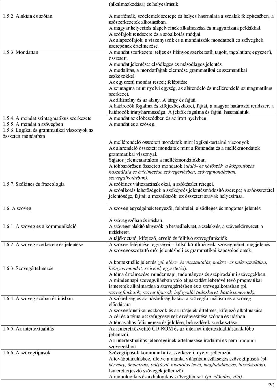 Az alapszófajok, a viszonyszók és a mondatszók mondatbeli és szövegbeli szerepének értelmezése. 1.5.3.