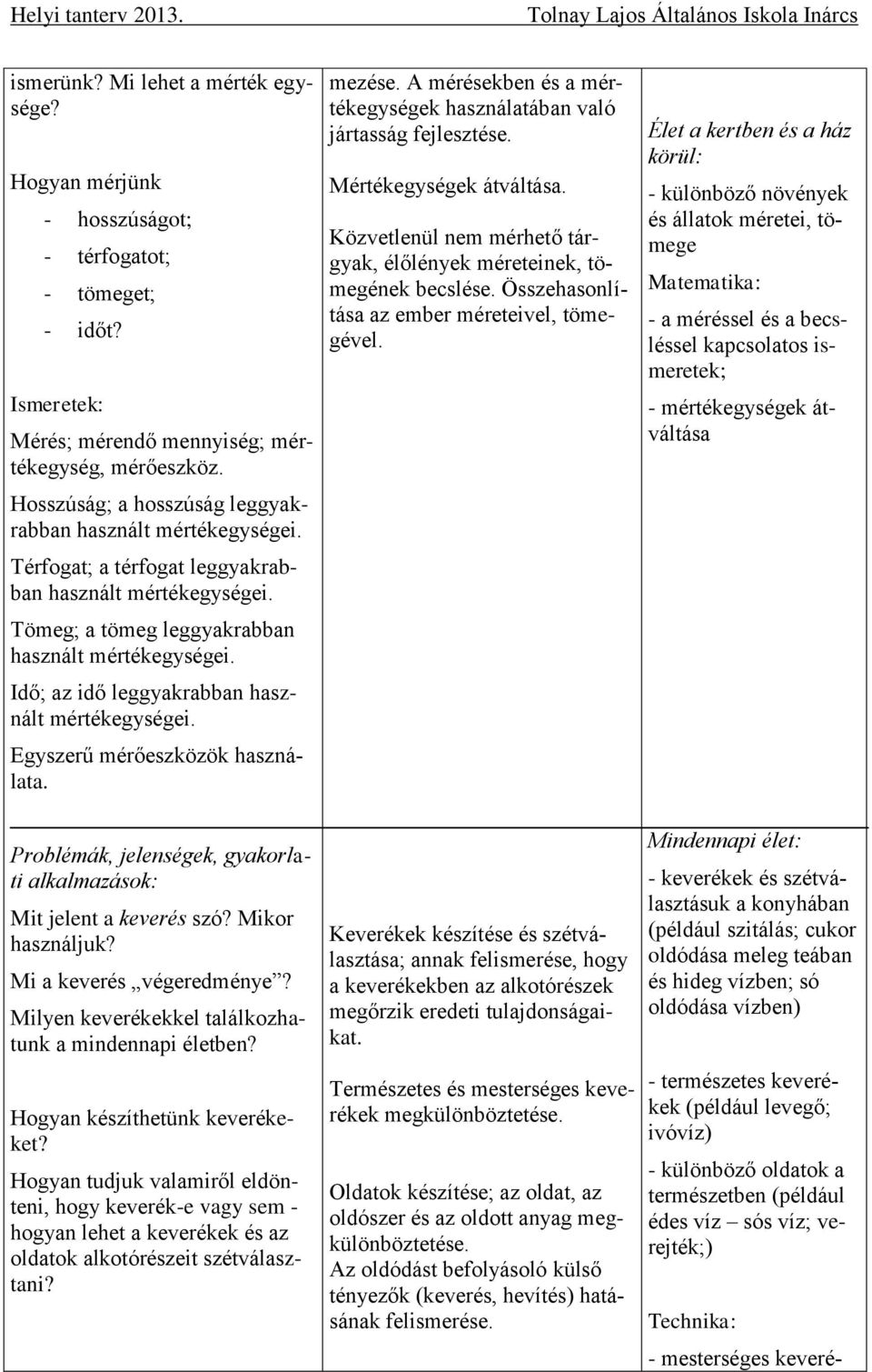 Idő; az idő leggyakrabban használt mértékegységei. Egyszerű mérőeszközök használata. alkalmazások: Mit jelent a keverés szó? Mikor használjuk? Mi a keverés végeredménye?