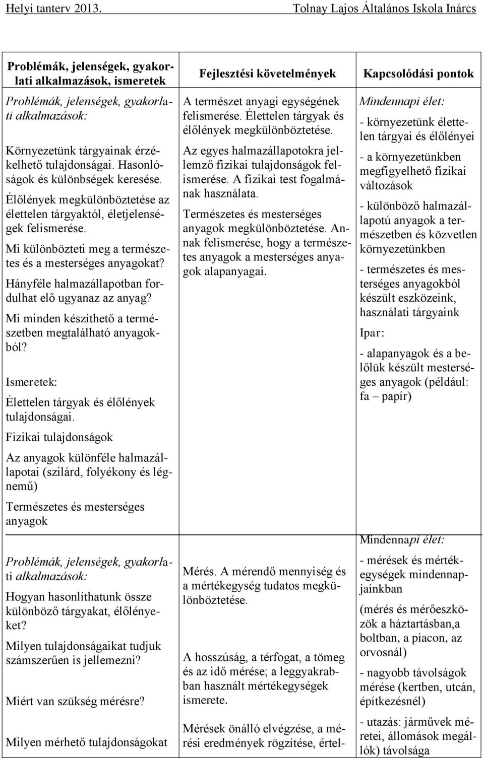 Mi minden készíthető a természetben megtalálható anyagokból? Ismeretek: Élettelen tárgyak és élőlények tulajdonságai.