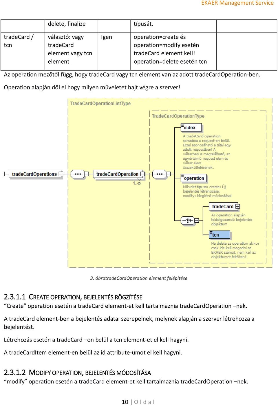 ábratradecardoperation element felépítése 2.3.1.1 CREATE OPERATION, BEJELENTÉS RÖGZÍTÉSE Create operation esetén a tradecard element-et kell tartalmaznia tradecardoperation nek.