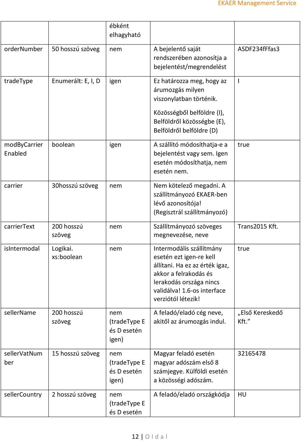 Igen esetén módosíthatja, esetén. true carrier 30hosszú Nem kötelező megadni. A szállítmányozó EKAER-ben lévő azonosítója!