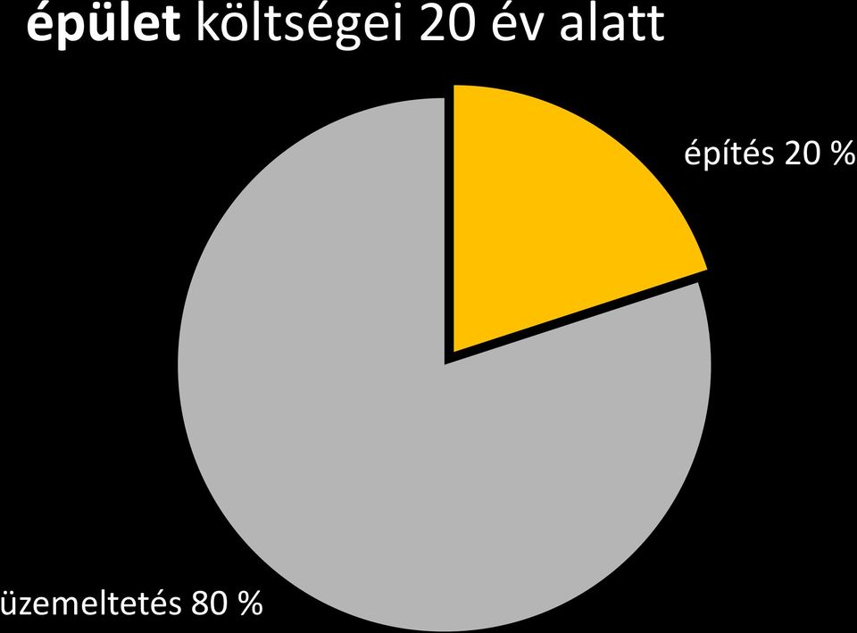 év alatt