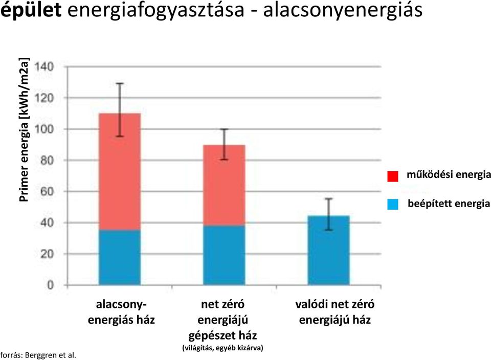 Berggren et al.