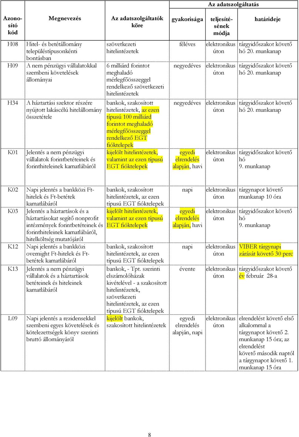 forinthiteleinek kamatlábáról szövetkezeti hitelintézetek 6 milliárd forintot meghaladó mérlegfőösszeggel rendelkező szövetkezeti hitelintézetek bankok, szakosított hitelintézetek, az ezen típusú 100