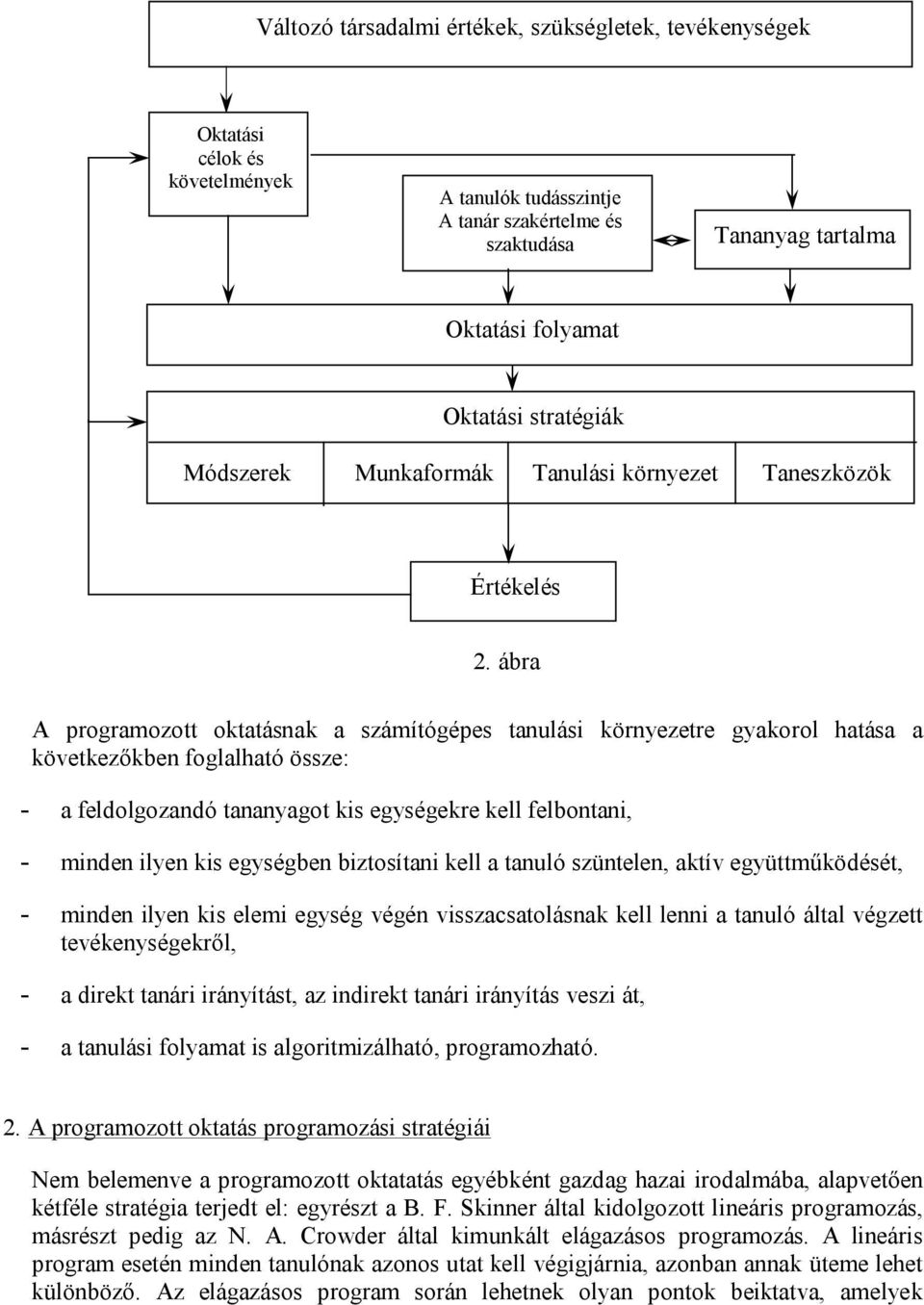 ábra A programozott oktatásnak a számítógépes tanulási környezetre gyakorol hatása a következőkben foglalható össze: - a feldolgozandó tananyagot kis egységekre kell felbontani, - minden ilyen kis