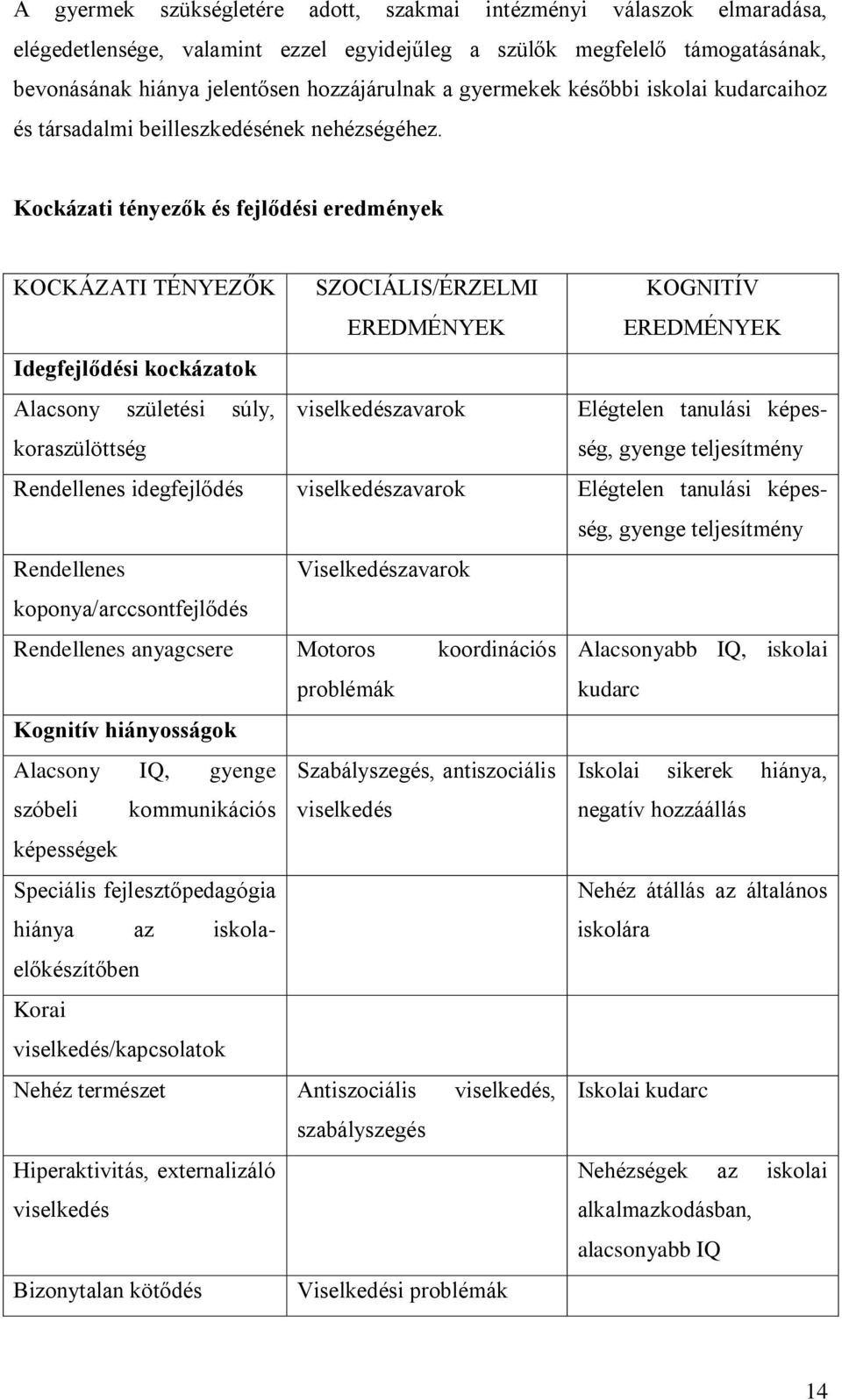 Kockázati tényezők és fejlődési eredmények KOCKÁZATI TÉNYEZŐK SZOCIÁLIS/ÉRZELMI EREDMÉNYEK KOGNITÍV EREDMÉNYEK Idegfejlődési kockázatok Alacsony születési súly, viselkedészavarok Elégtelen tanulási