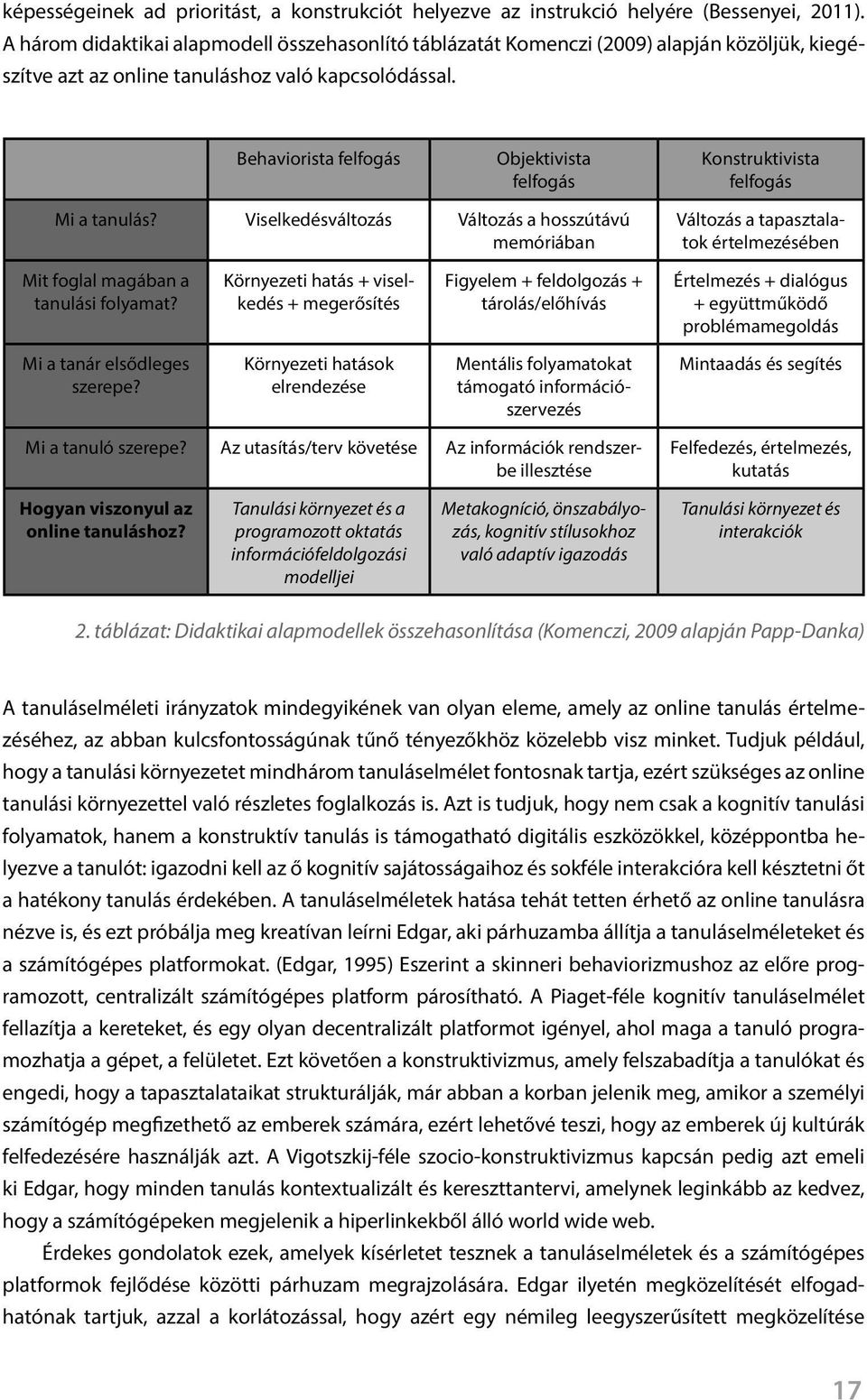 Behaviorista felfogás Objektivista felfogás Konstruktivista felfogás Mi a tanulás?