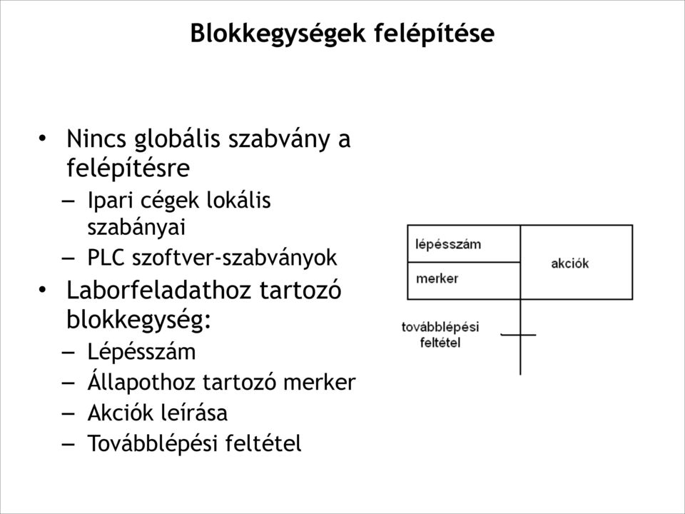 szoftver-szabványok Laborfeladathoz tartozó blokkegység: