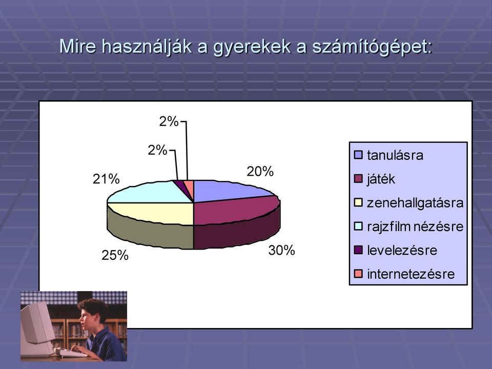 tanulásra játék zenehallgatásra