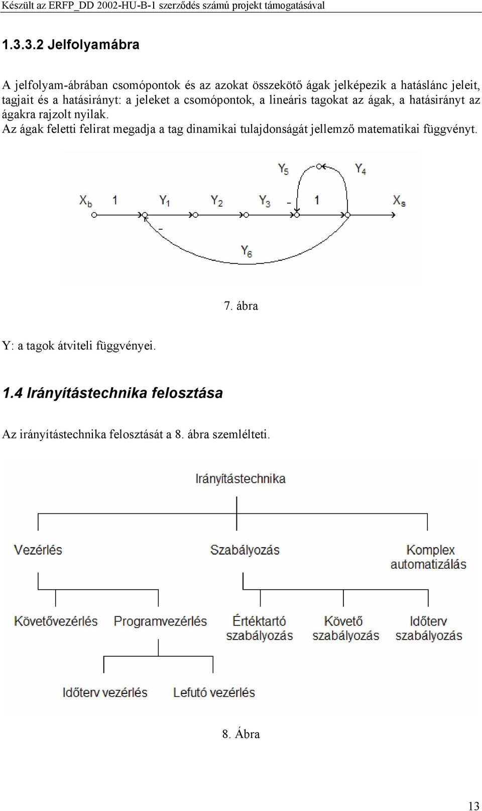 nyilak. Az ágak feletti felirat megadja a tag dinamikai tulajdonságát jellemző matematikai függvényt. 7.