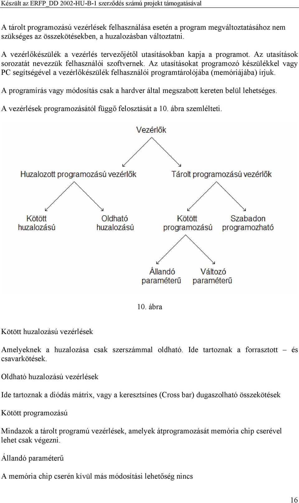 Az utasításokat programozó készülékkel vagy PC segítségével a vezérlőkészülék felhasználói programtárolójába (memóriájába) írjuk.