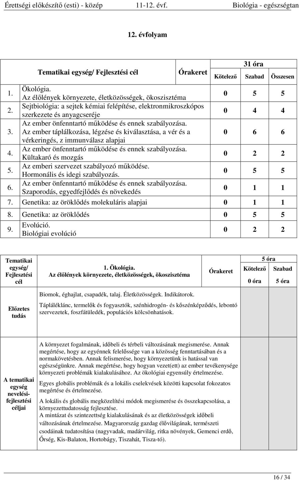 Az ember táplálkozása, légzése és kiválasztása, a vér és a 0 6 6 vérkeringés, z immunválasz alapjai 4. Az ember önfenntartó működése és ennek szabályozása. Kültakaró és mozgás 0 2 2 5.