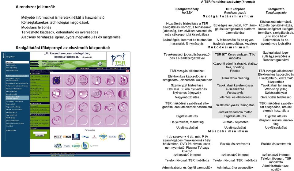 kkv, civil szervezetek és más célcsoportok) kiszolgálása Számítógép, Internet és telefon/fax használat, fénymásolás Tevékenységi jogosultságszerződés a Rendszergazdával A TSR franchise szabvány