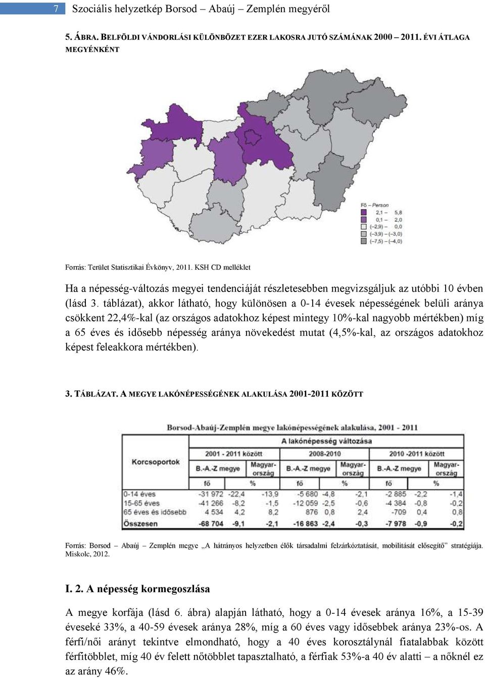 táblázat), akkor látható, hogy különösen a 0-14 évesek népességének belüli aránya csökkent 22,4%-kal (az országos adatokhoz képest mintegy 10%-kal nagyobb mértékben) míg a 65 éves és idősebb népesség