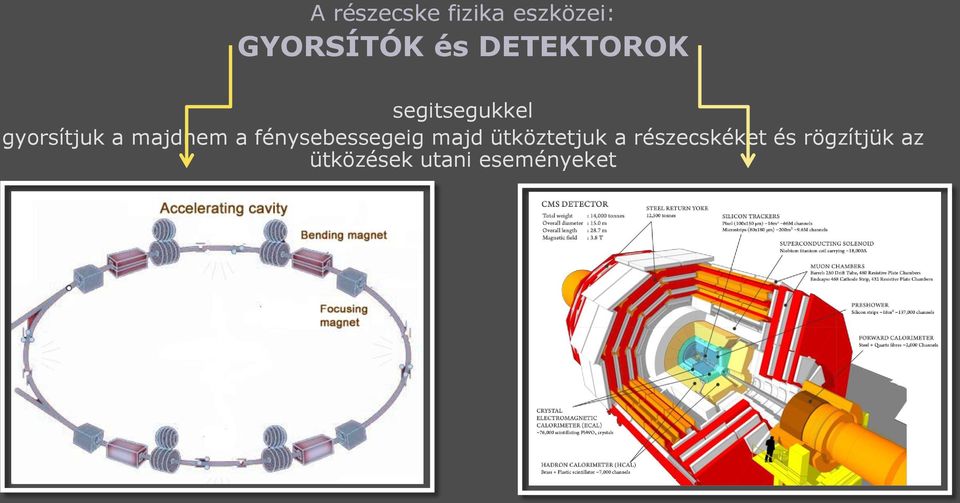 a fénysebessegeig majd ütköztetjuk a