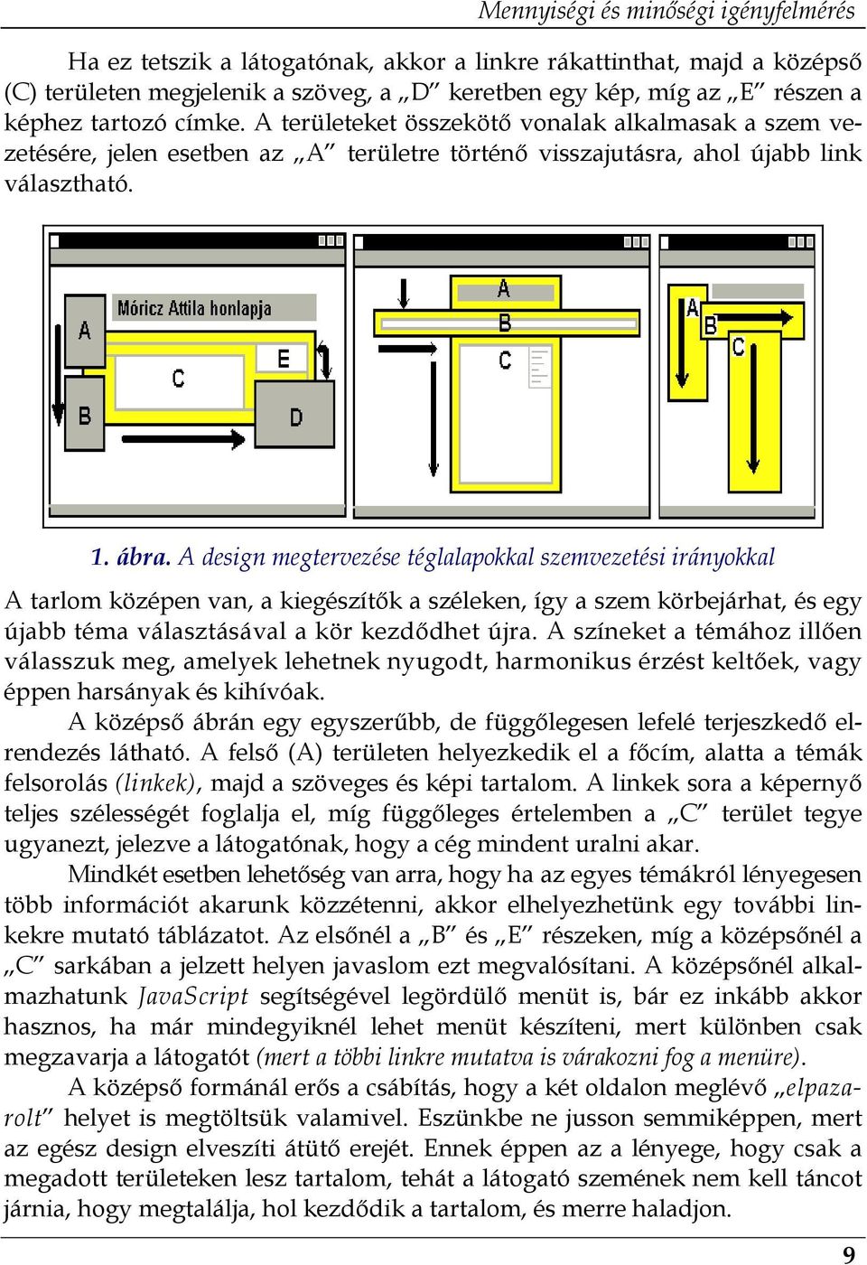 A design megtervezése téglalapokkal szemvezetési irányokkal A tarlom középen van, a kiegészítők a széleken, így a szem körbejárhat, és egy újabb téma választásával a kör kezdődhet újra.