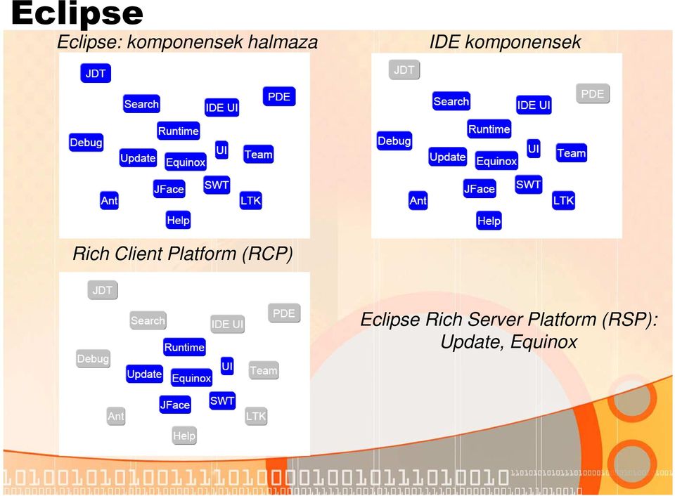 Client Platform (RCP) Eclipse