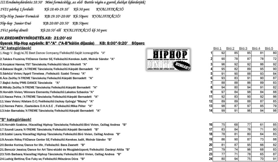 Hip-hop Junior Duó KB:20:00'-20:50' KB:50perc 1Vs1 párbaj döntő: Kb:20:50 -től KVALIFIKÁCIÓ kb 30 perc IV.EREDMÉNYHÍRDETÉS.