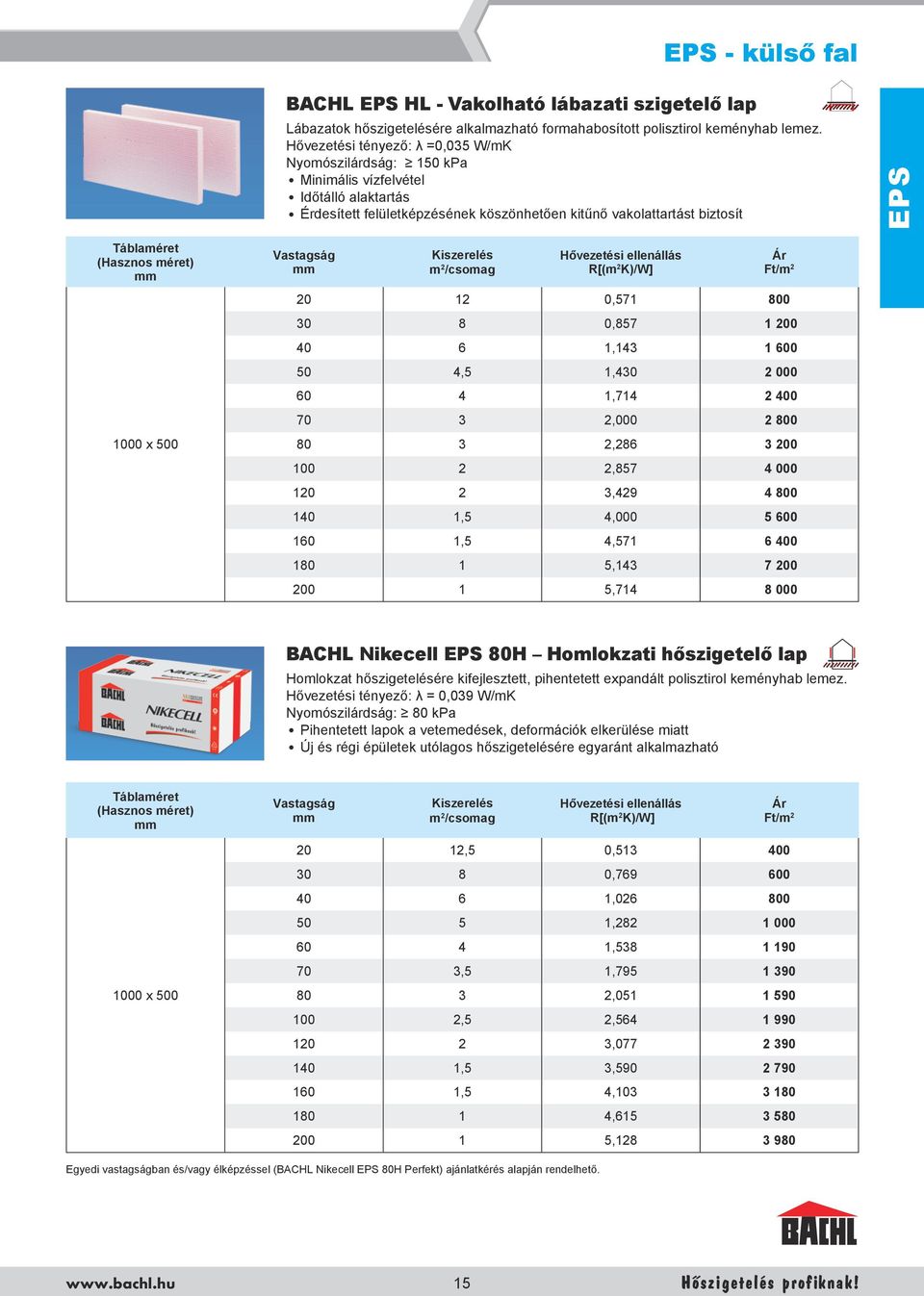 /csomag Hővezetési ellenállás R[(m 2 K)/W] 20 12 0,571 800 30 8 0,857 1 200 40 6 1,143 1 600 50 4,5 1,430 2 000 60 4 1,714 2 400 70 3 2,000 2 800 80 3 2,286 3 200 100 2 2,857 4 000 120 2 3,429 4 800