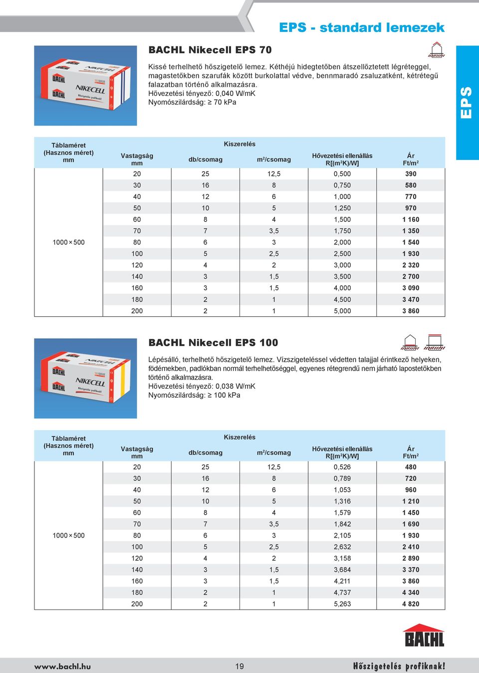 Hővezetési tényező: 0,040 W/mK Nyomószilárdság: 70 kpa EPS 1000 500 db/csomag m 2 /csomag Hővezetési ellenállás R[(m 2 K)/W] 20 25 12,5 0,500 390 30 16 8 0,750 580 40 12 6 1,000 770 50 10 5 1,250 970