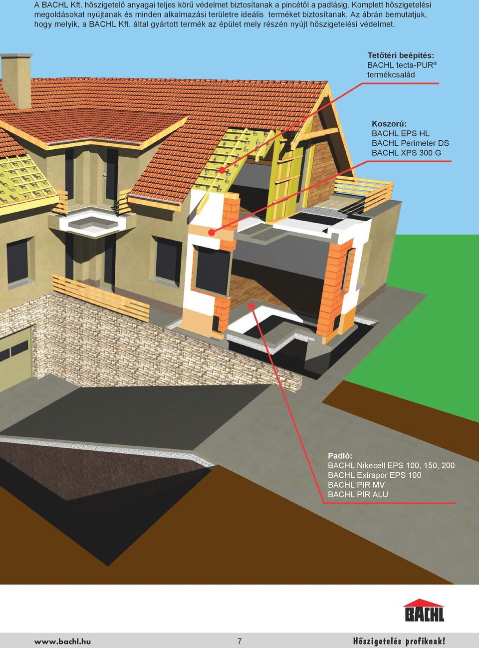 Az ábrán bemutatjuk, hogy melyik, a BACHL Kft. által gyártott termék az épület mely részén nyújt hőszigetelési védelmet.