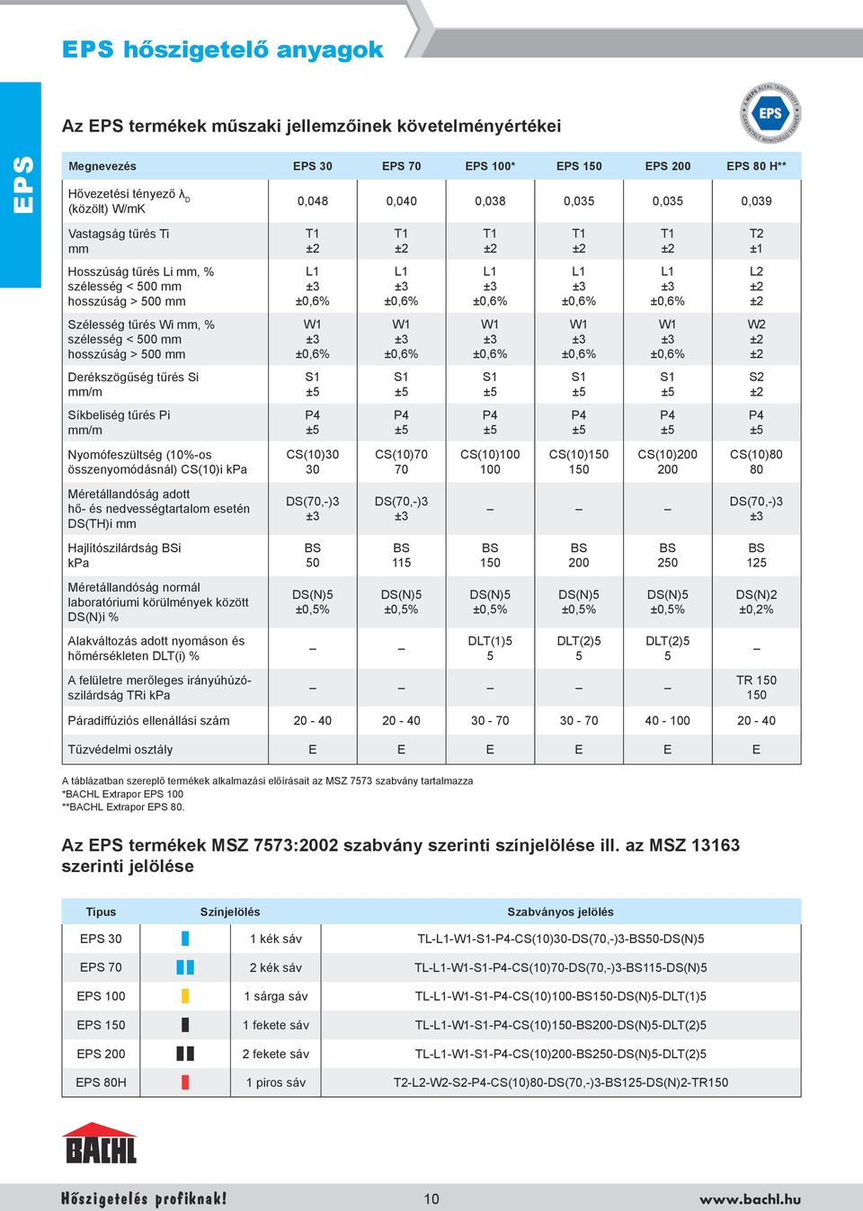 tűrés Wi, % szélesség < 500 hosszúság > 500 W1 ±3 ±0,6% W1 ±3 ±0,6% W1 ±3 ±0,6% W1 ±3 ±0,6% W1 ±3 ±0,6% W2 ±2 ±2 Derékszögűség tűrés Si /m S1 ±5 S1 ±5 S1 ±5 S1 ±5 S1 ±5 S2 ±2 Síkbeliség tűrés Pi /m