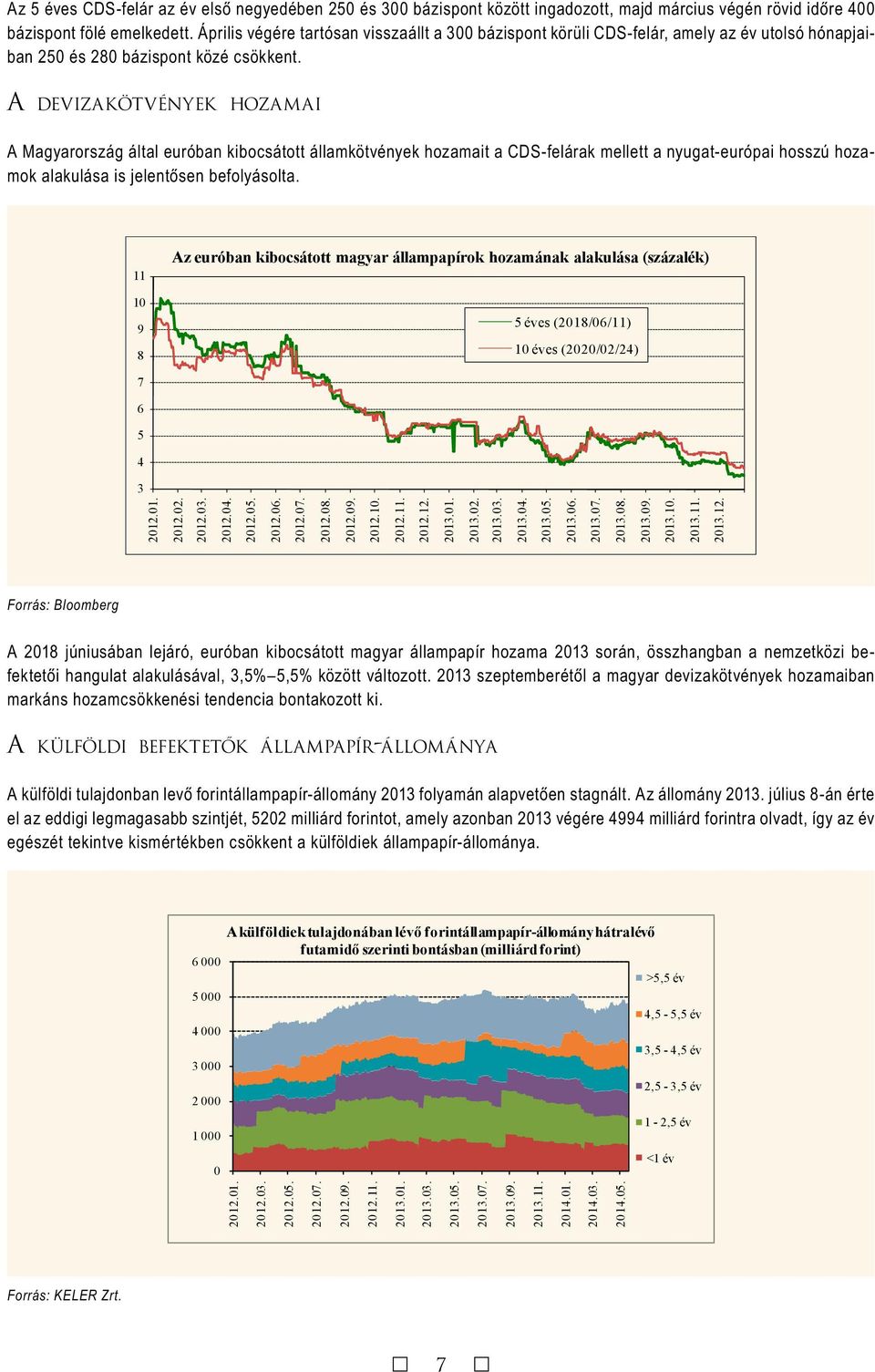 A devizakötvények hozamai A Magyarország által euróban kibocsátott államkötvények hozamait a CDS-felárak mellett a nyugat-európai hosszú hozamok alakulása is jelentősen befolyásolta.