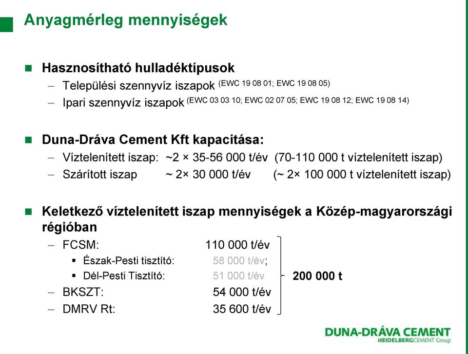 víztelenített iszap) Szárított iszap ~ 2 30 000 t/év (~ 2 100 000 t víztelenített iszap) Keletkező víztelenített iszap mennyiségek a