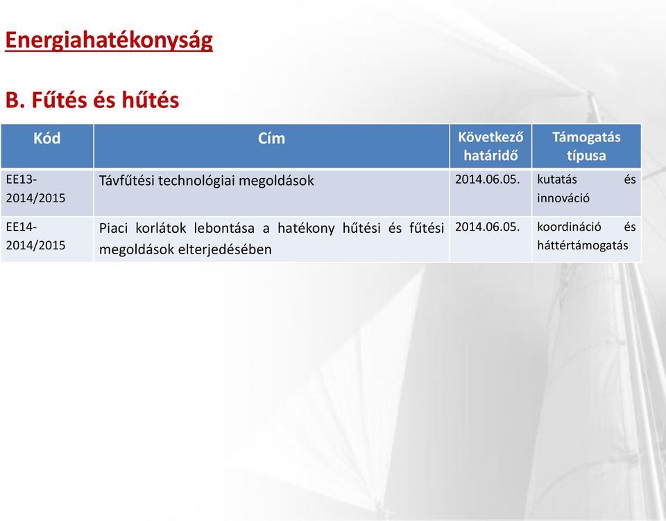 típusa Távfűtési technológiai megoldások 2014.06.05.