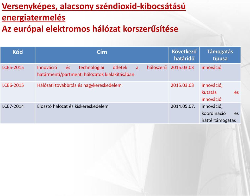 határmenti/partmenti hálózatok kialakításában Támogatás típusa 2015.03.