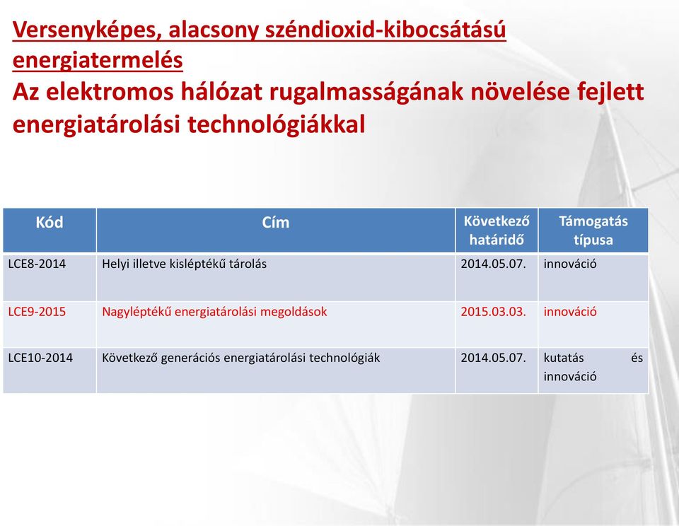 Támogatás típusa LCE8-2014 Helyi illetve kisléptékű tárolás 2014.05.07.