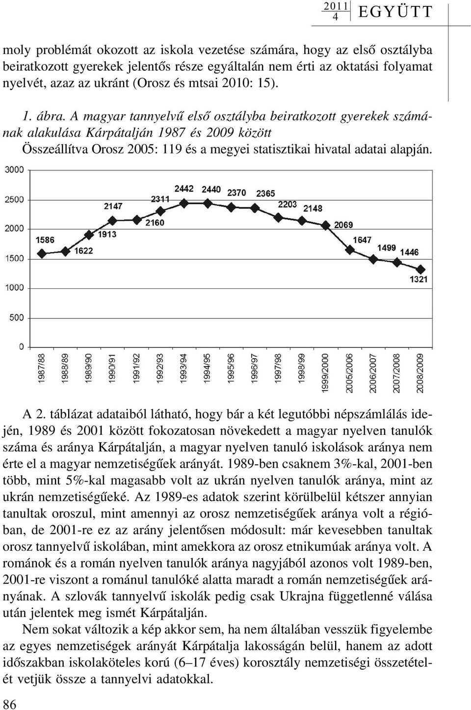 A magyar tannyelvû elsõ osztályba beiratkozott gyerekek számának alakulása Kárpátalján 1987 és 2009 között Összeállítva Orosz 2005: 119 és a megyei statisztikai hivatal adatai alapján. A 2.