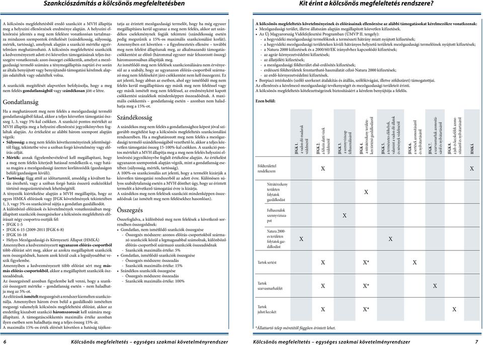 A helyszíni ellenőrzési jelentés a meg nem felelésre vonatkozóan tartalmazza mindazon szempontok értékelését (szándékosság, súlyosság, mérték, tartósság), amelynek alapján a szankció mértéke