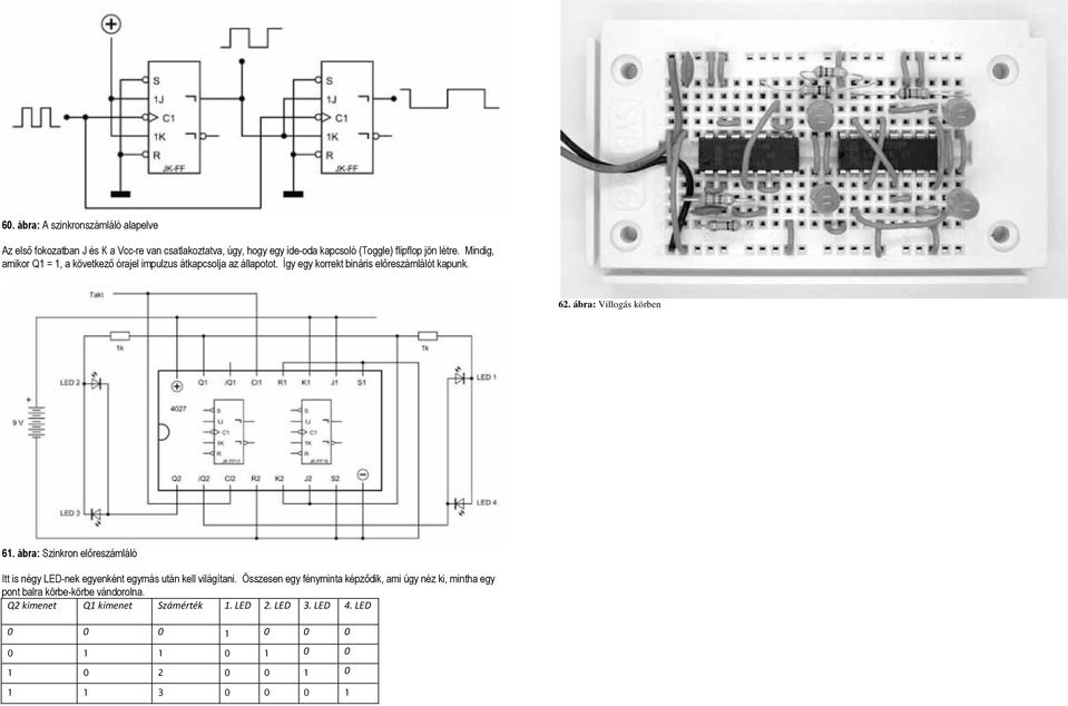 ábra: Villogás körben 61. ábra: Szinkron előreszámláló Itt is négy LED-nek egyenként egymás után kell világítani.