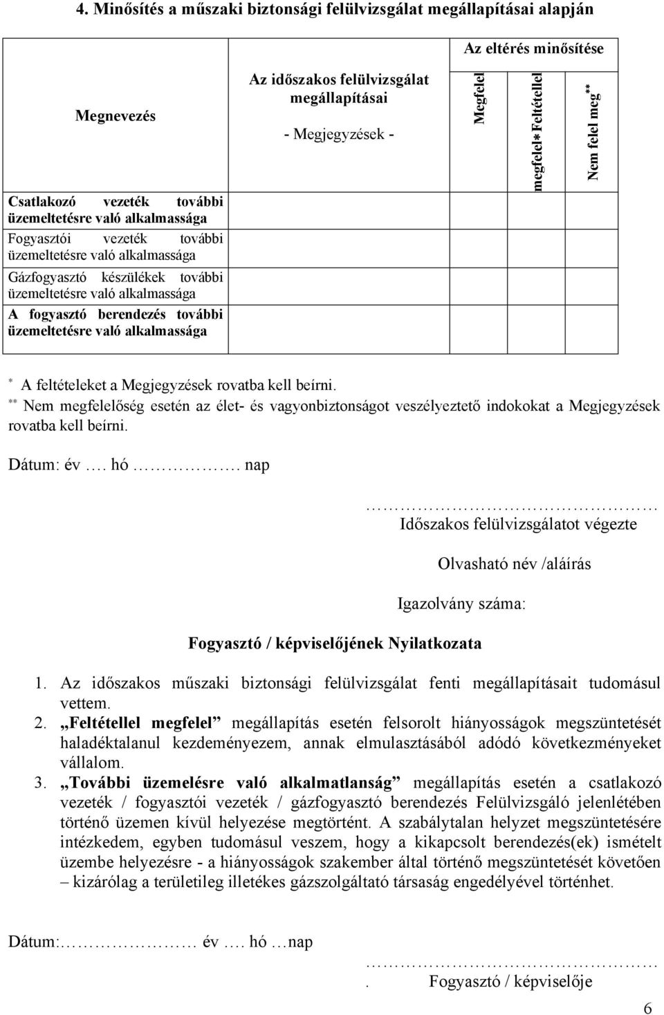 Nem megfelelőség esetén az élet- és vagyonbiztonságot veszélyeztető indokokat a Megjegyzések rovatba kell beírni. Dátum: év. hó.