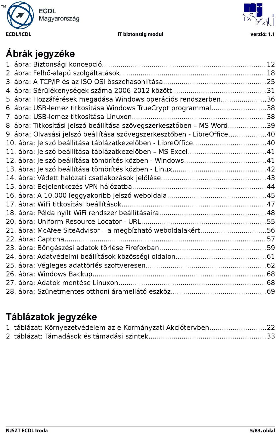 ábra: Titkosítási jelszó beállítása szövegszerkesztőben MS Word...39 9. ábra: Olvasási jelszó beállítása szövegszerkesztőben - LibreOffice...40 10.