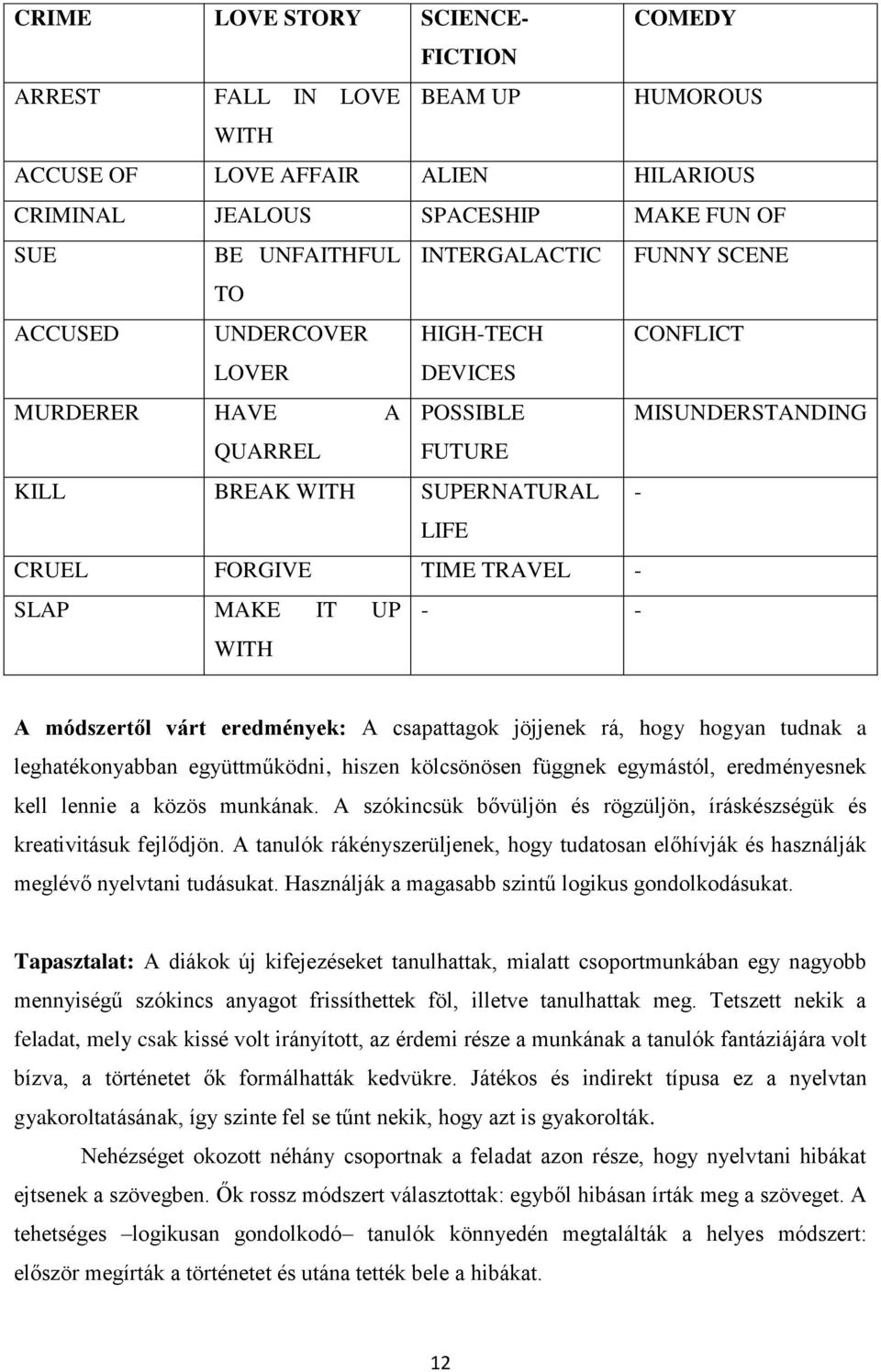 - WITH A módszertől várt eredmények: A csapattagok jöjjenek rá, hogy hogyan tudnak a leghatékonyabban együttműködni, hiszen kölcsönösen függnek egymástól, eredményesnek kell lennie a közös munkának.