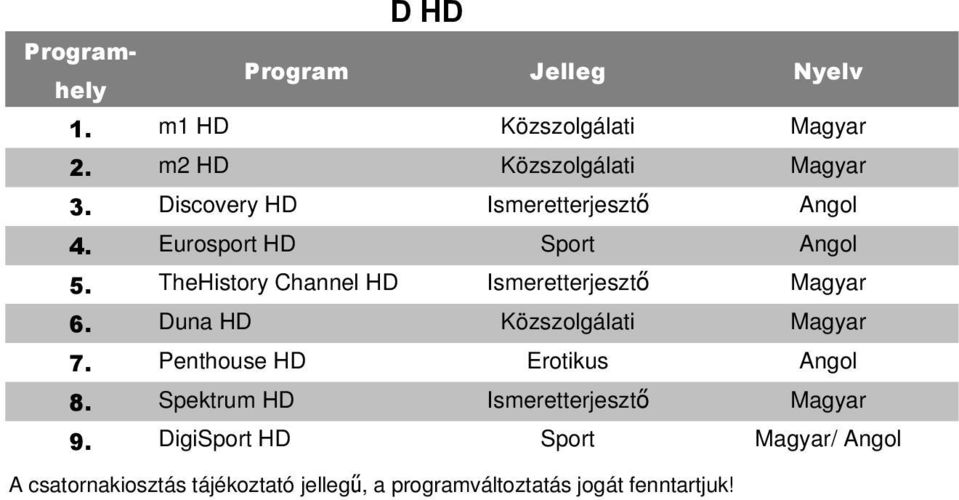 TheHistory Channel HD 6. Duna HD Közszolgálati 7.