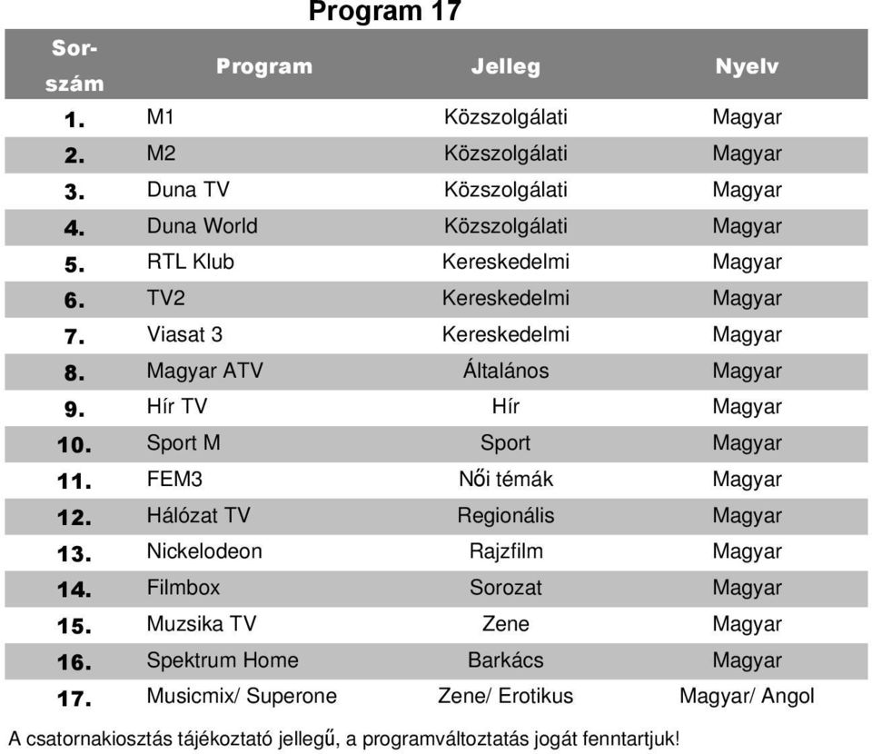 ATV Általános 9. Hír TV Hír 10. Sport M Sport 11. FEM3 Női témák 12. Hálózat TV Regionális 13.