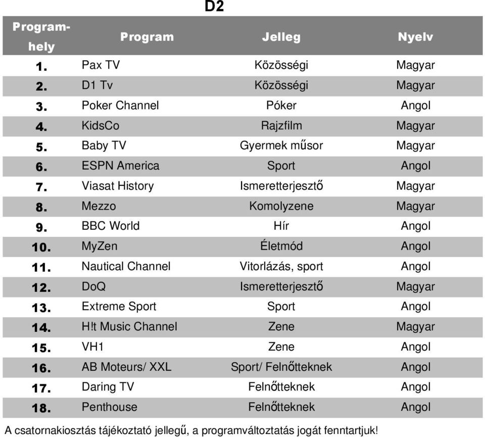 BBC World Hír 10. MyZen Életmód 11. Nautical Channel Vitorlázás, sport 12. DoQ 13.