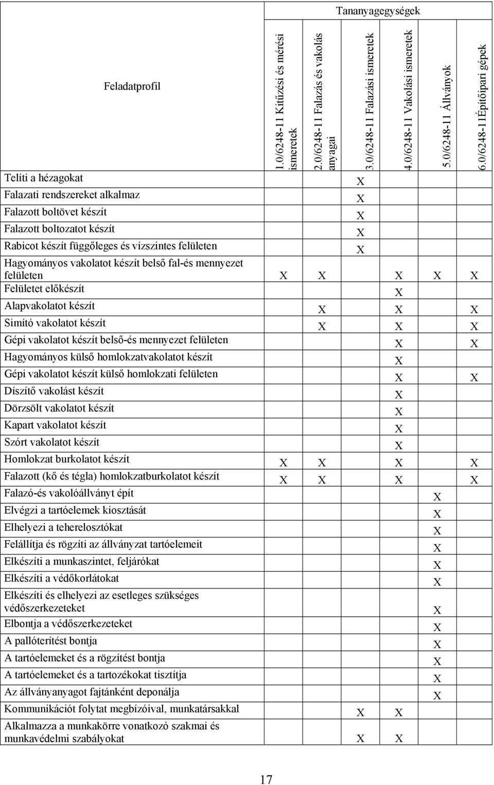 Hagyományos vakolatot készít belső fal-és mennyezet felületen Felületet előkészít Alapvakolatot készít Simító vakolatot készít Gépi vakolatot készít belső-és mennyezet felületen Hagyományos külső