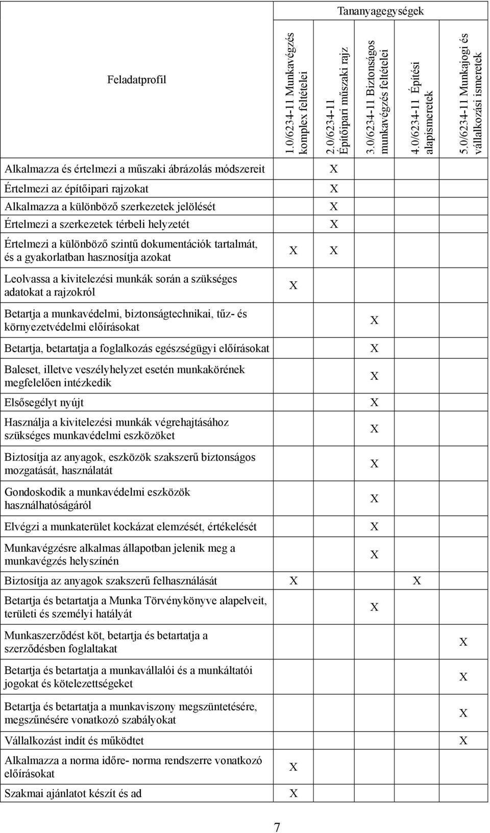 szerkezetek térbeli helyzetét Értelmezi a különböző szintű dokumentációk tartalmát, és a gyakorlatban hasznosítja azokat Leolvassa a kivitelezési munkák során a szükséges adatokat a rajzokról